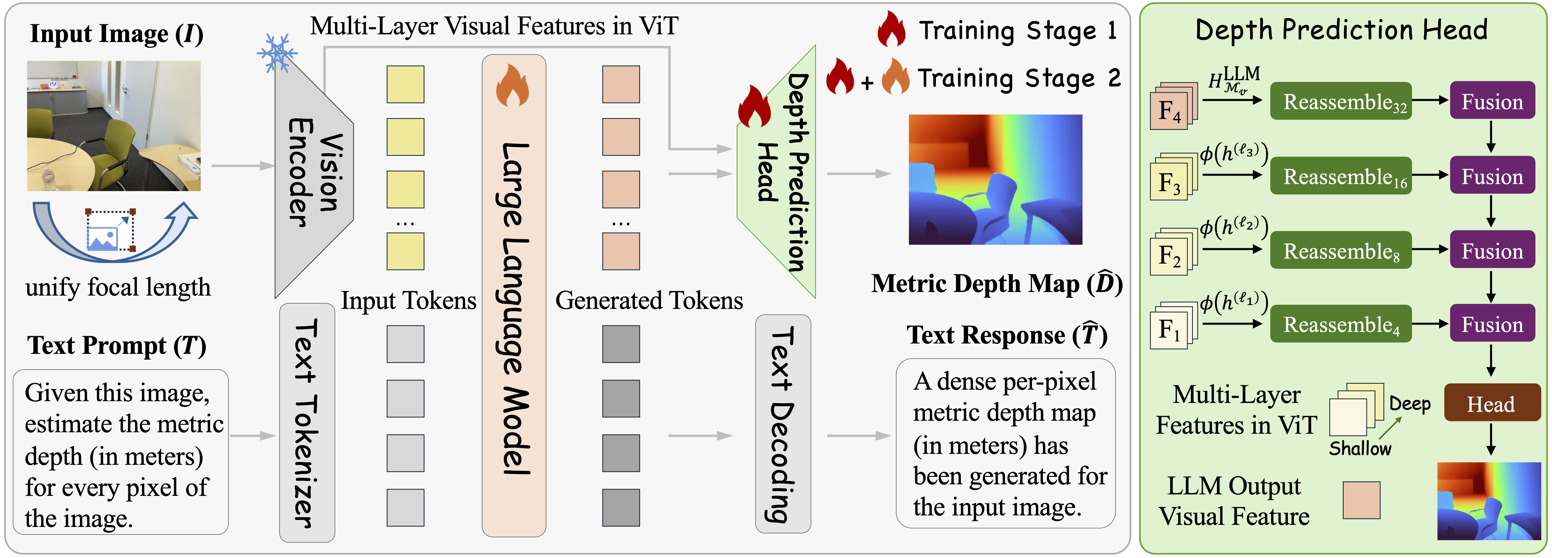 Model Pipeline